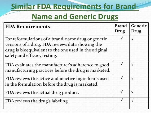 Brand drug vs generic drug