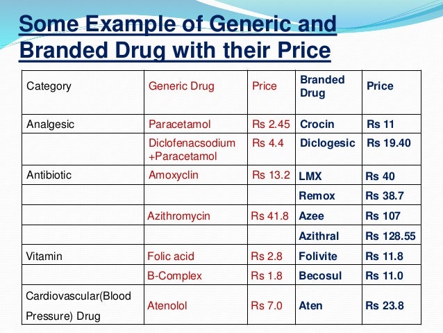 Common Brand-Name Drugs With Generic Equivalents