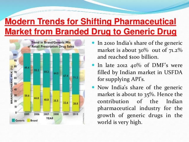 Brand Drug Vs Generic Drug