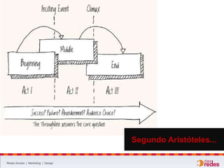 Redes Sociais | Marketing | Design
Segundo Aristóteles...
 