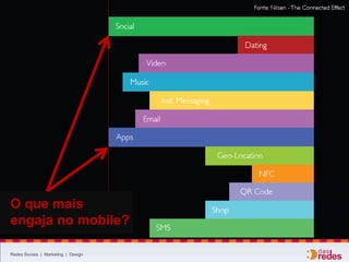 Redes Sociais | Marketing | Design
#Case #Mobile ... UOL Cotações
 