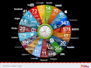 Redes Sociais | Marketing | Design
 