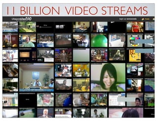 11 BILLION VIDEO STREAMS
 