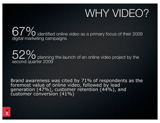 WHY VIDEO?
67%           identiﬁed online video as a primary focus of their 2009
digital marketing campaigns



52%         planning the launch of an online video project by the
second quarter 2009



Brand awareness was cited by 71% of respondents as the
foremost value of online video, followed by lead
generation (47%), customer retention (44%), and
customer conversion (41%)
 