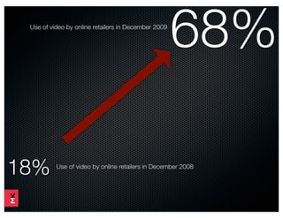 Use of video by online retailers in December 2009

                                                     68%

18%       Use of video by online retailers in December 2008
 