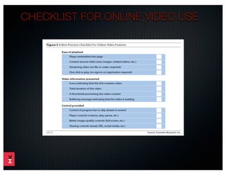 CHECKLIST FOR ONLINE VIDEO USE
 