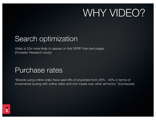 Video in Marketing