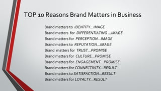 TOP 10 Reasons Brand Matters in Business
Brand matters to IDENTITY...IMAGE
Brand matters for DIFFERENTIATING ...IMAGE
Brand matters for PERCEPTION...IMAGE
Brand matters to REPUTATION...IMAGE
Brand matters for TRUST...PROMISE
Brand matters for CULTURE...PROMISE
Brand matters for ENGAGEMENT...PROMISE
Brand matters for CONNECTIVITY...RESULT
Brand matters to SATISFACTION...RESULT
Brand matters for LOYALTY...RESULT
 