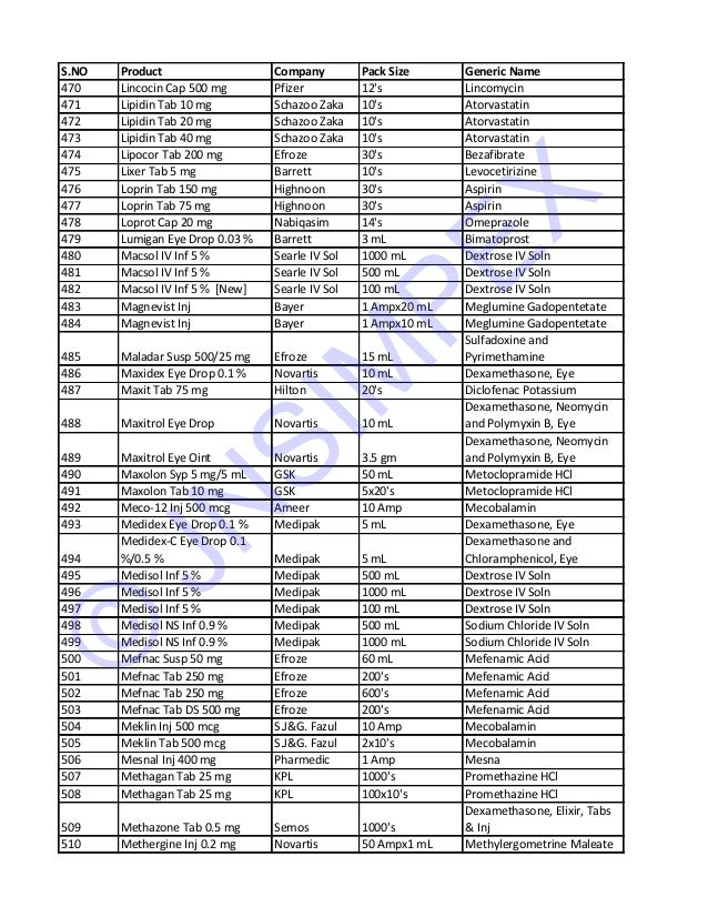 how can i have list of medicine available in pakistan