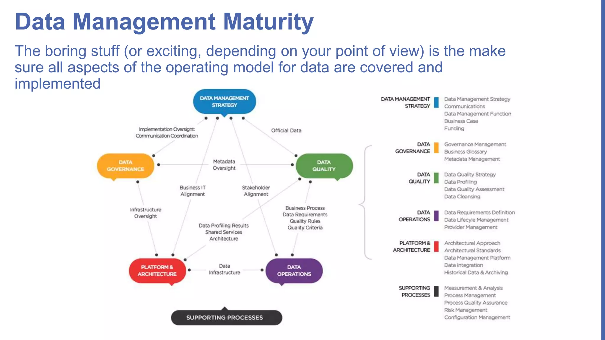 Data Management Maturity
The boring stuff (or exciting, depending on your point of view) is the make
sure all aspects of the operating model for data are covered and
implemented
 