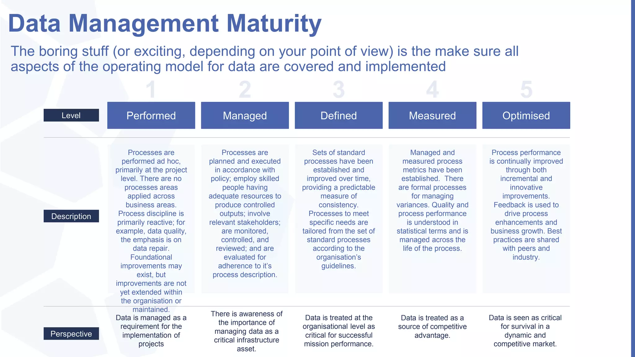 Data Management Maturity
The boring stuff (or exciting, depending on your point of view) is the make sure all
aspects of the operating model for data are covered and implemented
Performed Managed Defined Measured OptimisedLevel
Processes are
performed ad hoc,
primarily at the project
level. There are no
processes areas
applied across
business areas.
Process discipline is
primarily reactive; for
example, data quality,
the emphasis is on
data repair.
Foundational
improvements may
exist, but
improvements are not
yet extended within
the organisation or
maintained.
Processes are
planned and executed
in accordance with
policy; employ skilled
people having
adequate resources to
produce controlled
outputs; involve
relevant stakeholders;
are monitored,
controlled, and
reviewed; and are
evaluated for
adherence to it’s
process description.
Sets of standard
processes have been
established and
improved over time,
providing a predictable
measure of
consistency.
Processes to meet
specific needs are
tailored from the set of
standard processes
according to the
organisation’s
guidelines.
Managed and
measured process
metrics have been
established. There
are formal processes
for managing
variances. Quality and
process performance
is understood in
statistical terms and is
managed across the
life of the process.
Process performance
is continually improved
through both
incremental and
innovative
improvements.
Feedback is used to
drive process
enhancements and
business growth. Best
practices are shared
with peers and
industry.
Data is managed as a
requirement for the
implementation of
projects
Description
Perspective
There is awareness of
the importance of
managing data as a
critical infrastructure
asset.
Data is treated at the
organisational level as
critical for successful
mission performance.
Data is treated as a
source of competitive
advantage.
Data is seen as critical
for survival in a
dynamic and
competitive market.
 