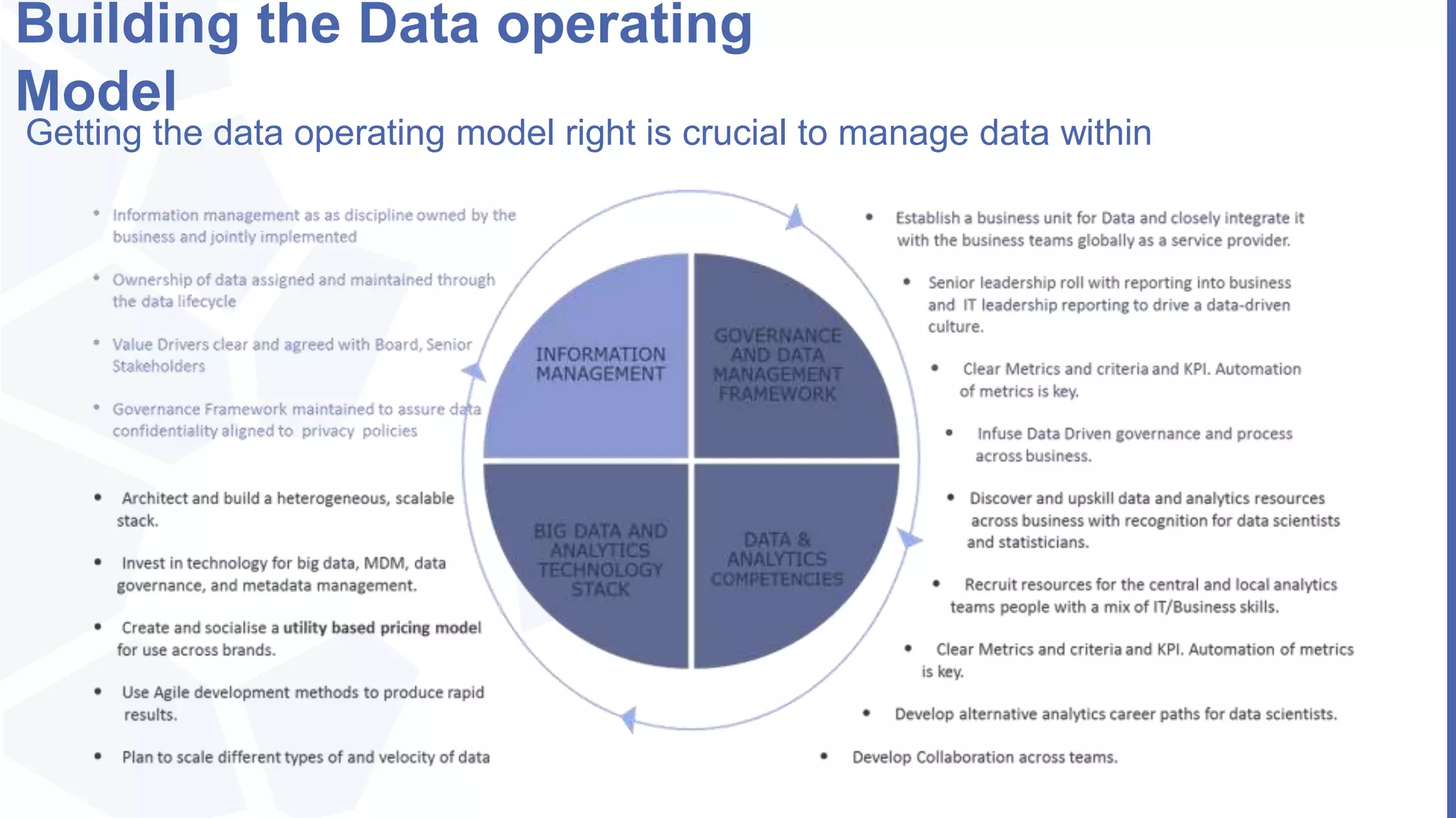 Building the Data operating
Model
Getting the data operating model right is crucial to manage data within
 