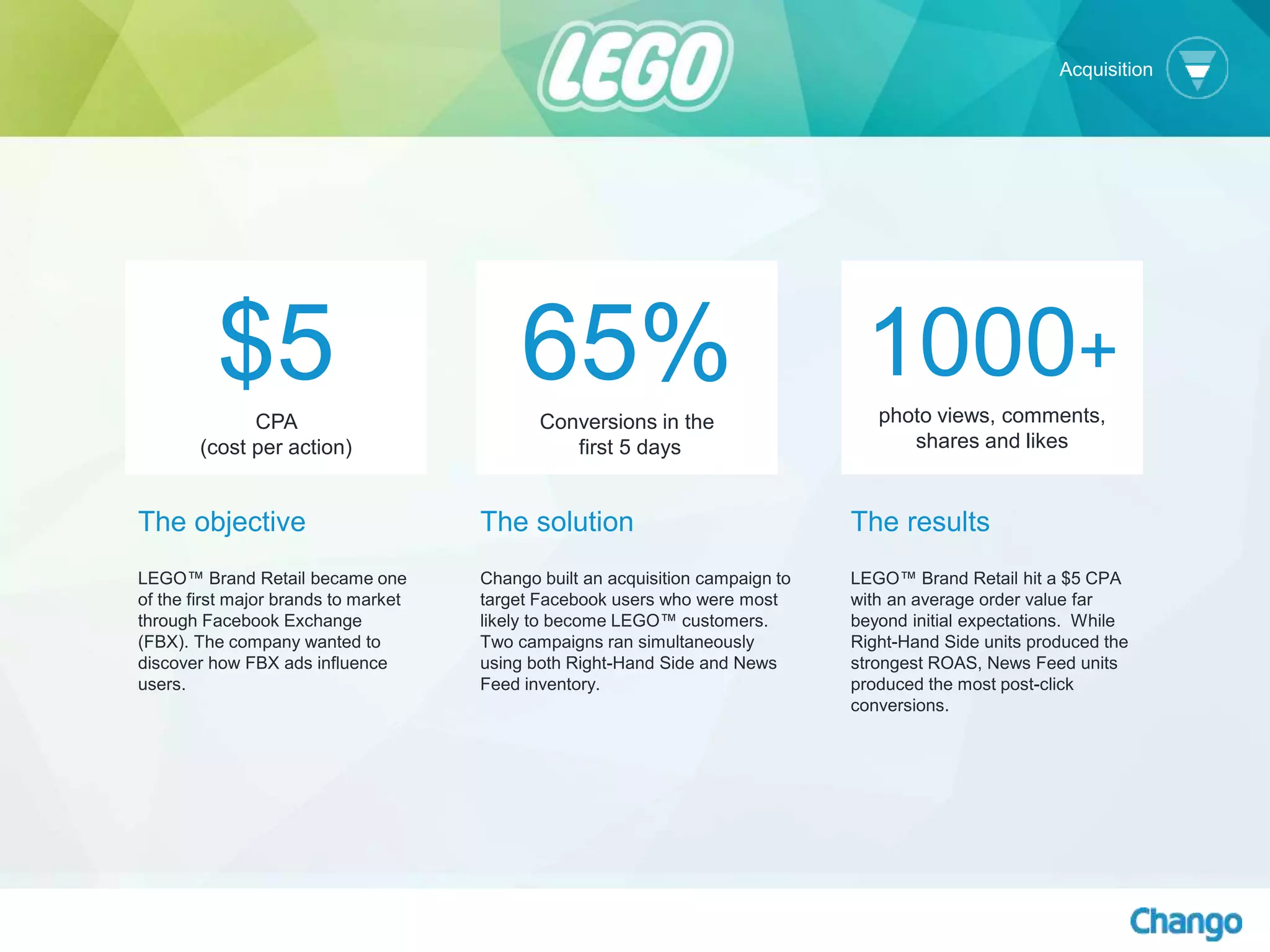 The objective
LEGO™ Brand Retail became one
of the first major brands to market
through Facebook Exchange
(FBX). The company wanted to
discover how FBX ads influence
users.
The solution
Chango built an acquisition campaign to
target Facebook users who were most
likely to become LEGO™ customers.
Two campaigns ran simultaneously
using both Right-Hand Side and News
Feed inventory.
The results
LEGO™ Brand Retail hit a $5 CPA
with an average order value far
beyond initial expectations. While
Right-Hand Side units produced the
strongest ROAS, News Feed units
produced the most post-click
conversions.
$5CPA
(cost per action)
65%Conversions in the
first 5 days
1000+
photo views, comments,
shares and likes
Acquisition
 