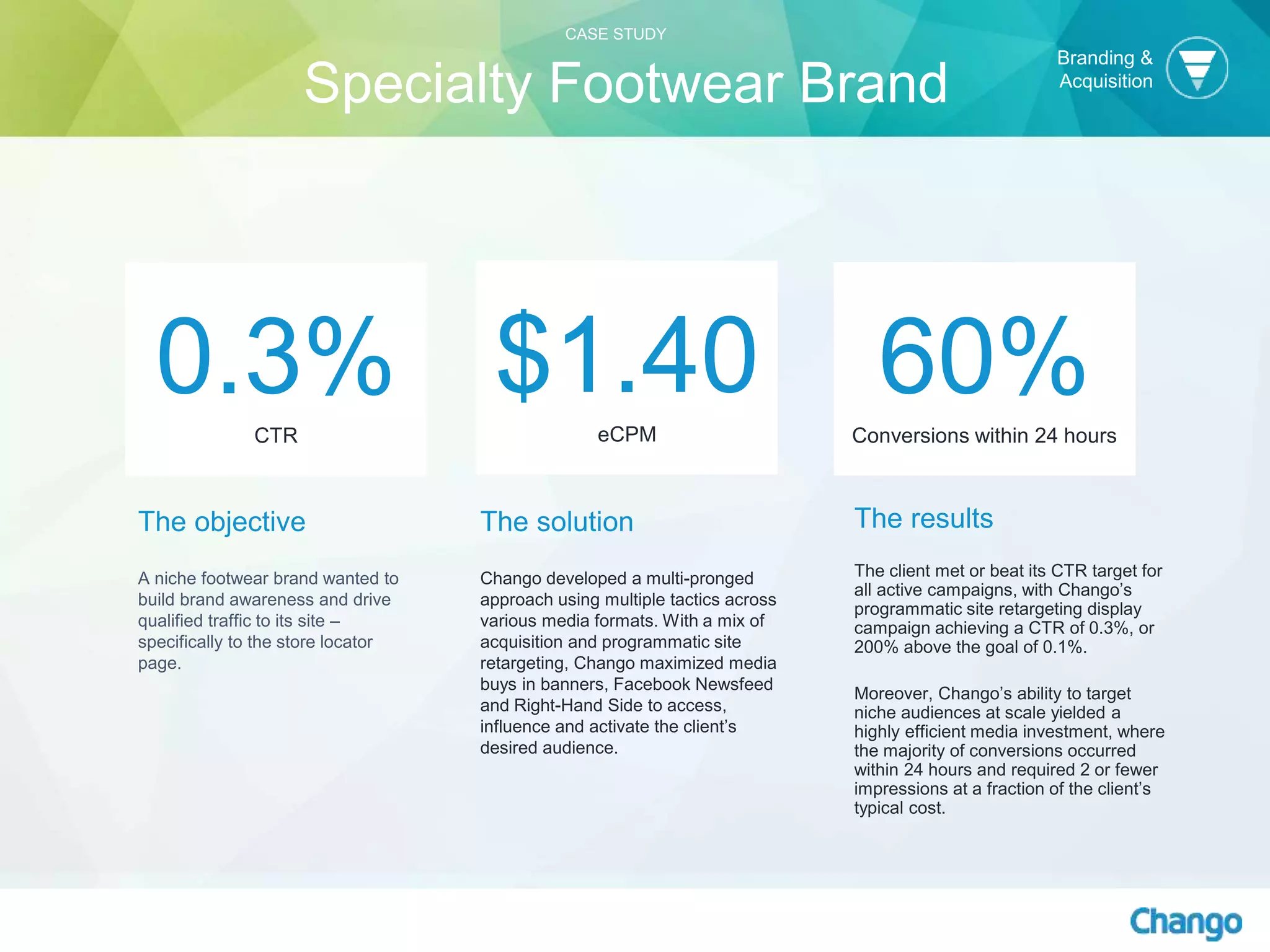The objective
A niche footwear brand wanted to
build brand awareness and drive
qualified traffic to its site –
specifically to the store locator
page.
The solution
Chango developed a multi-pronged
approach using multiple tactics across
various media formats. With a mix of
acquisition and programmatic site
retargeting, Chango maximized media
buys in banners, Facebook Newsfeed
and Right-Hand Side to access,
influence and activate the client’s
desired audience.
$1.40eCPM
The results
The client met or beat its CTR target for
all active campaigns, with Chango’s
programmatic site retargeting display
campaign achieving a CTR of 0.3%, or
200% above the goal of 0.1%.
Moreover, Chango’s ability to target
niche audiences at scale yielded a
highly efficient media investment, where
the majority of conversions occurred
within 24 hours and required 2 or fewer
impressions at a fraction of the client’s
typical cost.
60%Conversions within 24 hours
Branding &
Acquisition
CASE STUDY
Specialty Footwear Brand
0.3%CTR
 