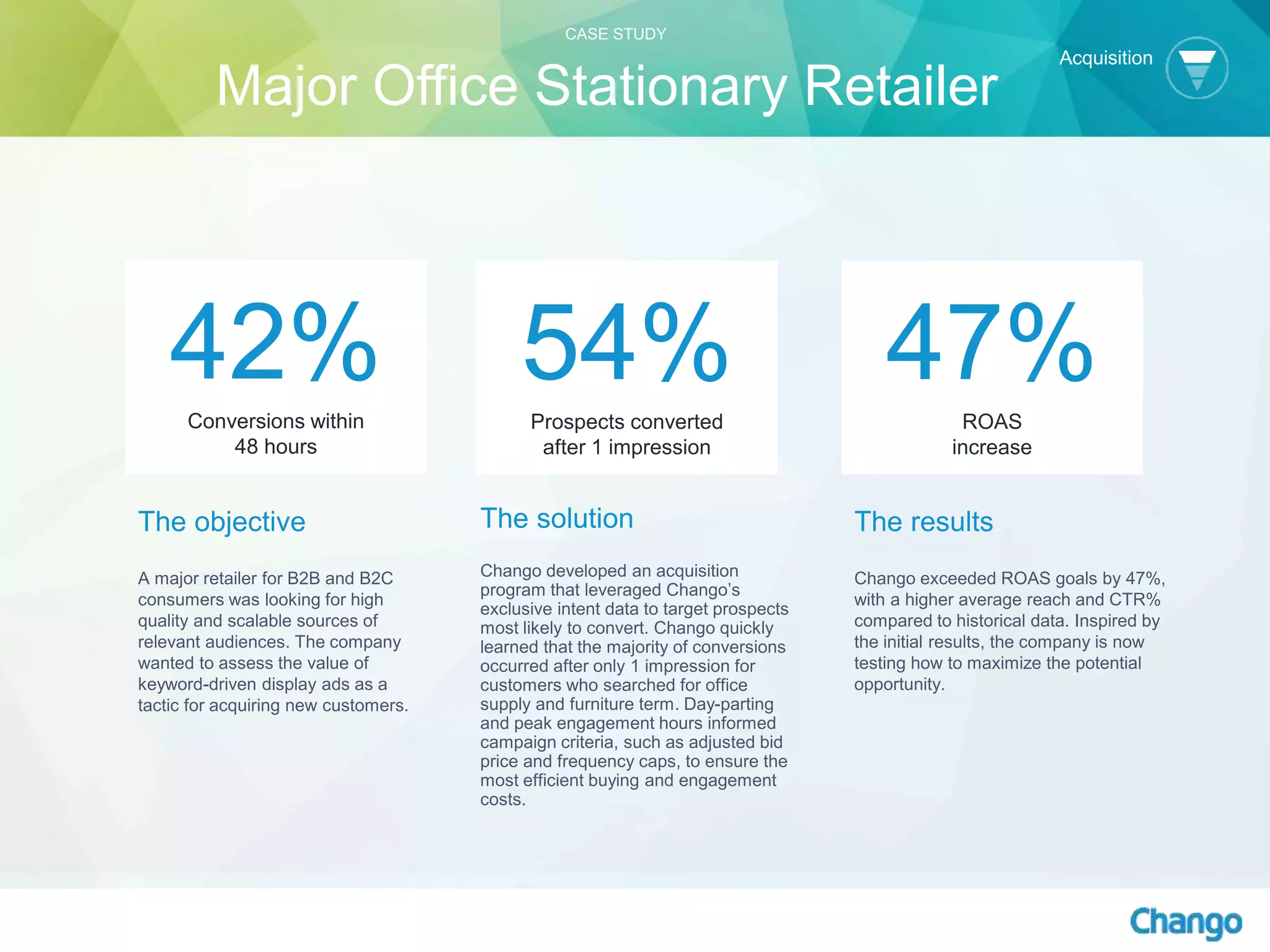 The objective
A major retailer for B2B and B2C
consumers was looking for high
quality and scalable sources of
relevant audiences. The company
wanted to assess the value of
keyword-driven display ads as a
tactic for acquiring new customers.
The solution
Chango developed an acquisition
program that leveraged Chango’s
exclusive intent data to target prospects
most likely to convert. Chango quickly
learned that the majority of conversions
occurred after only 1 impression for
customers who searched for office
supply and furniture term. Day-parting
and peak engagement hours informed
campaign criteria, such as adjusted bid
price and frequency caps, to ensure the
most efficient buying and engagement
costs.
54%Prospects converted
after 1 impression
The results
Chango exceeded ROAS goals by 47%,
with a higher average reach and CTR%
compared to historical data. Inspired by
the initial results, the company is now
testing how to maximize the potential
opportunity.
47%ROAS
increase
42%Conversions within
48 hours
Acquisition
CASE STUDY
Major Office Stationary Retailer
 