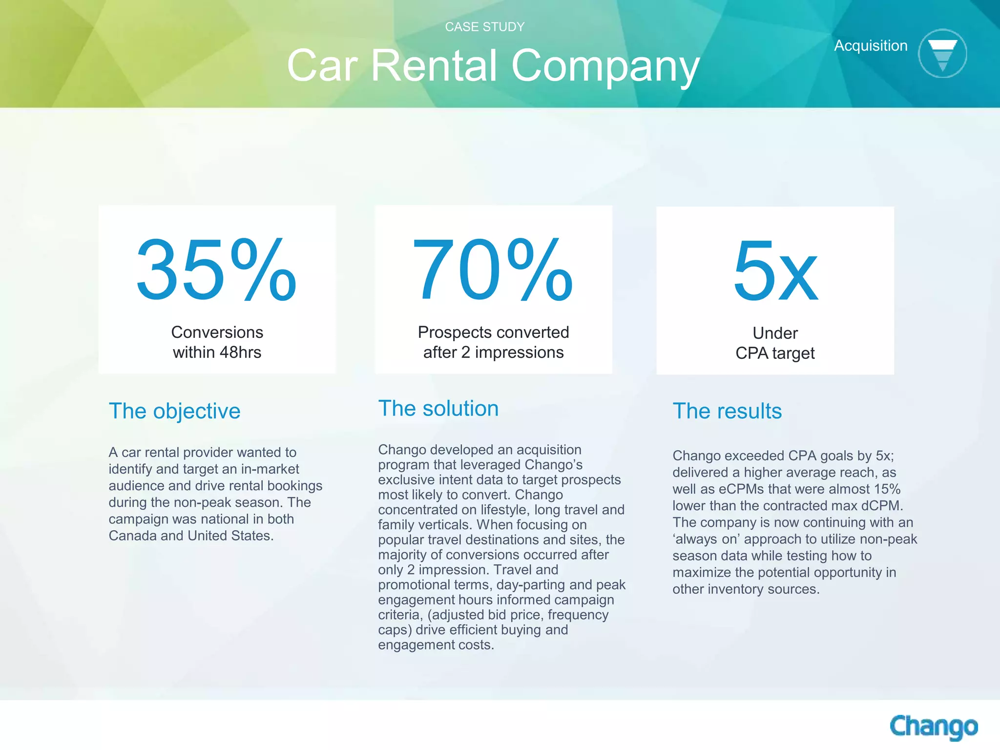 The objective
A car rental provider wanted to
identify and target an in-market
audience and drive rental bookings
during the non-peak season. The
campaign was national in both
Canada and United States.
The solution
Chango developed an acquisition
program that leveraged Chango’s
exclusive intent data to target prospects
most likely to convert. Chango
concentrated on lifestyle, long travel and
family verticals. When focusing on
popular travel destinations and sites, the
majority of conversions occurred after
only 2 impression. Travel and
promotional terms, day-parting and peak
engagement hours informed campaign
criteria, (adjusted bid price, frequency
caps) drive efficient buying and
engagement costs.
70%Prospects converted
after 2 impressions
The results
Chango exceeded CPA goals by 5x;
delivered a higher average reach, as
well as eCPMs that were almost 15%
lower than the contracted max dCPM.
The company is now continuing with an
‘always on’ approach to utilize non-peak
season data while testing how to
maximize the potential opportunity in
other inventory sources.
35%Conversions
within 48hrs
5xUnder
CPA target
CASE STUDY
Car Rental Company
Acquisition
 