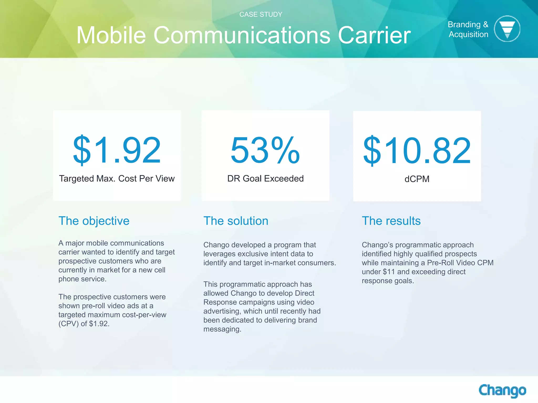 The objective
A major mobile communications
carrier wanted to identify and target
prospective customers who are
currently in market for a new cell
phone service.
The prospective customers were
shown pre-roll video ads at a
targeted maximum cost-per-view
(CPV) of $1.92.
53%
DR Goal Exceeded
$1.92
Targeted Max. Cost Per View
$10.82
dCPM
CASE STUDY
Mobile Communications Carrier
Branding &
Acquisition
The solution
Chango developed a program that
leverages exclusive intent data to
identify and target in-market consumers.
This programmatic approach has
allowed Chango to develop Direct
Response campaigns using video
advertising, which until recently had
been dedicated to delivering brand
messaging.
The results
Chango’s programmatic approach
identified highly qualified prospects
while maintaining a Pre-Roll Video CPM
under $11 and exceeding direct
response goals.
 