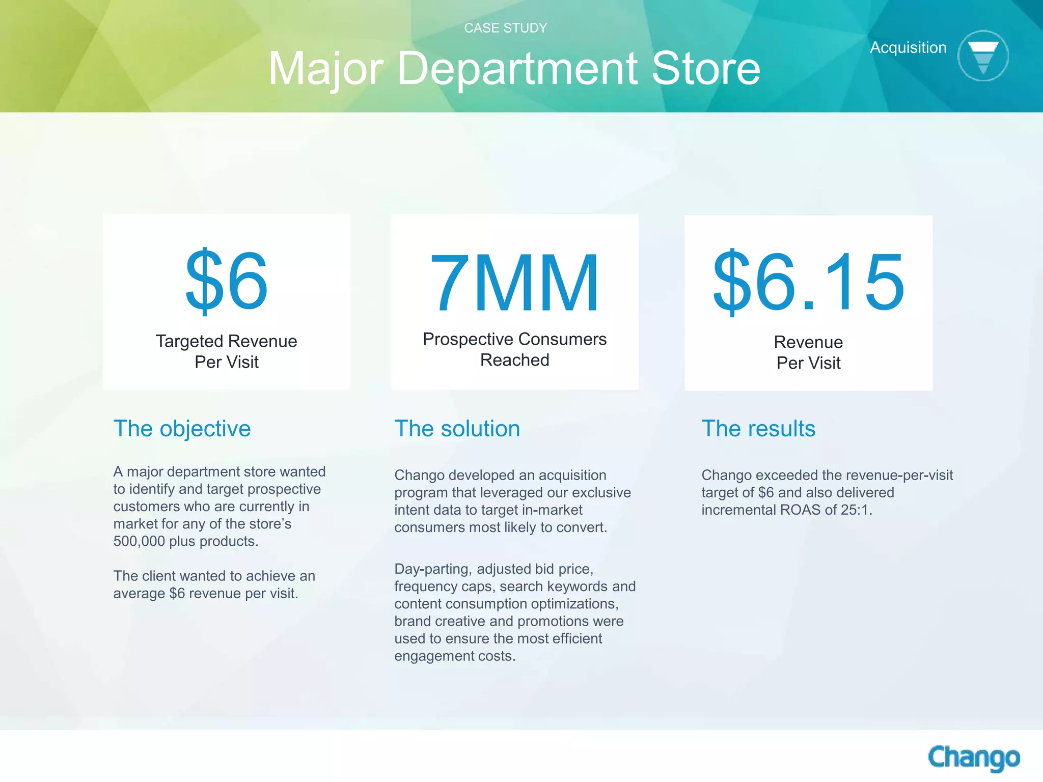7MMProspective Consumers
Reached
$6Targeted Revenue
Per Visit
$6.15Revenue
Per Visit
CASE STUDY
Major Department Store
Acquisition
The objective
A major department store wanted
to identify and target prospective
customers who are currently in
market for any of the store’s
500,000 plus products.
The client wanted to achieve an
average $6 revenue per visit.
The solution
Chango developed an acquisition
program that leveraged our exclusive
intent data to target in-market
consumers most likely to convert.
Day-parting, adjusted bid price,
frequency caps, search keywords and
content consumption optimizations,
brand creative and promotions were
used to ensure the most efficient
engagement costs.
The results
Chango exceeded the revenue-per-visit
target of $6 and also delivered
incremental ROAS of 25:1.
 