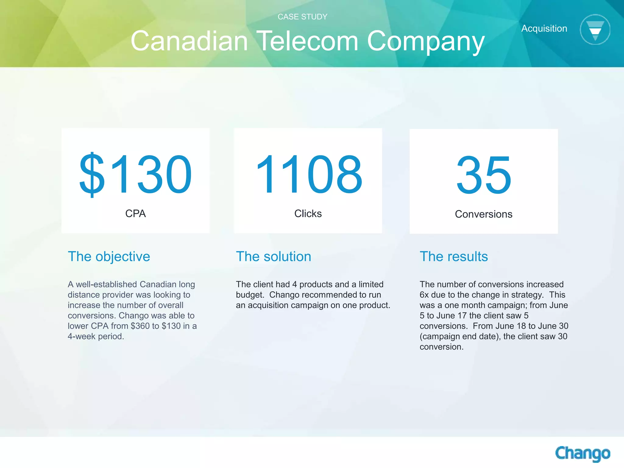 The objective
A well-established Canadian long
distance provider was looking to
increase the number of overall
conversions. Chango was able to
lower CPA from $360 to $130 in a
4-week period.
The solution
The client had 4 products and a limited
budget. Chango recommended to run
an acquisition campaign on one product.
1108Clicks
The results
The number of conversions increased
6x due to the change in strategy. This
was a one month campaign; from June
5 to June 17 the client saw 5
conversions. From June 18 to June 30
(campaign end date), the client saw 30
conversion.
$130CPA
35Conversions
Acquisition
CASE STUDY
Canadian Telecom Company
 