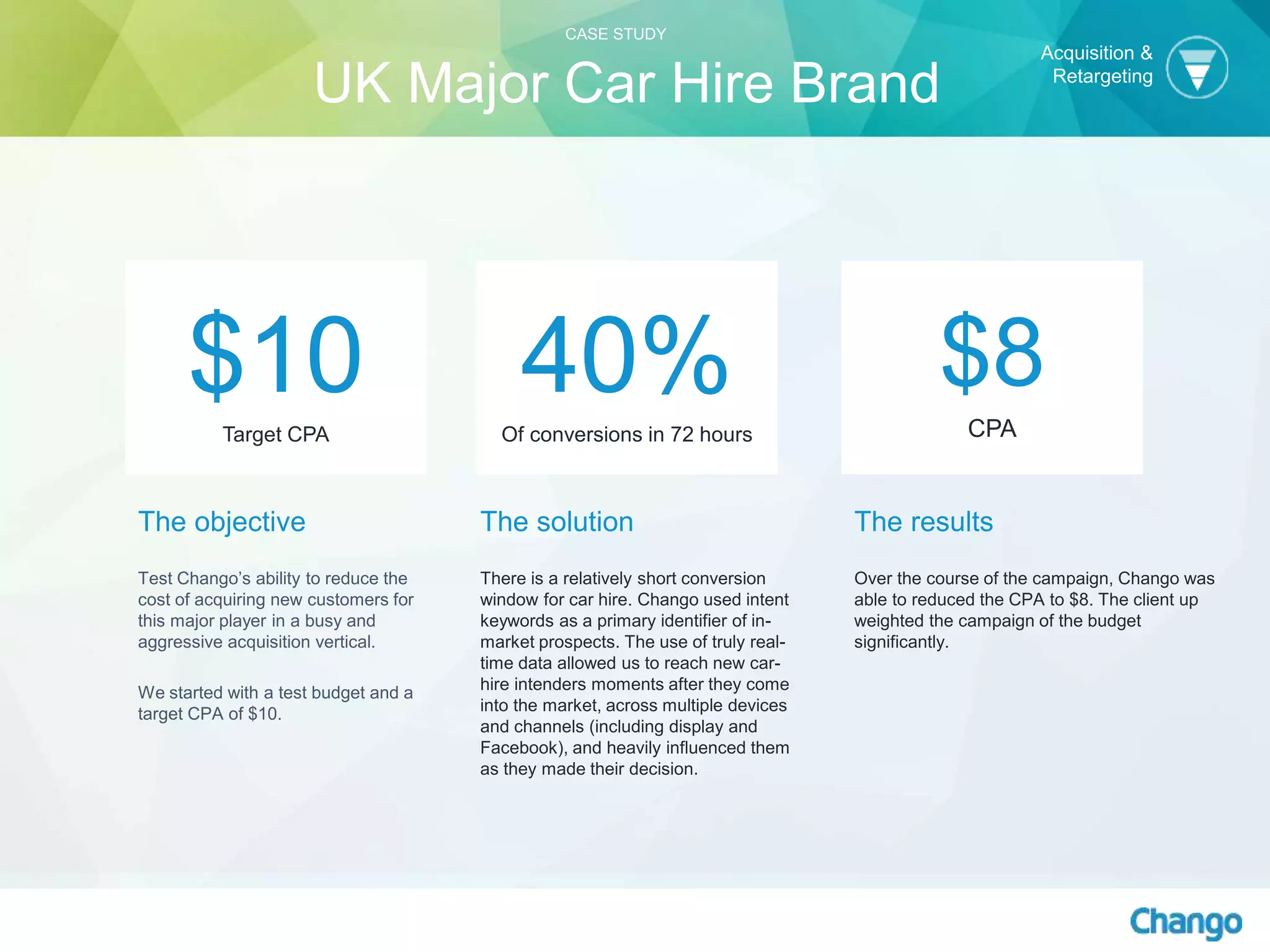 The objective
Test Chango’s ability to reduce the
cost of acquiring new customers for
this major player in a busy and
aggressive acquisition vertical.
We started with a test budget and a
target CPA of $10.
The solution
There is a relatively short conversion
window for car hire. Chango used intent
keywords as a primary identifier of in-
market prospects. The use of truly real-
time data allowed us to reach new car-
hire intenders moments after they come
into the market, across multiple devices
and channels (including display and
Facebook), and heavily influenced them
as they made their decision.
$10Target CPA
40%Of conversions in 72 hours
$8
CPA
The results
Over the course of the campaign, Chango was
able to reduced the CPA to $8. The client up
weighted the campaign of the budget
significantly.
Acquisition &
Retargeting
CASE STUDY
UK Major Car Hire Brand
 