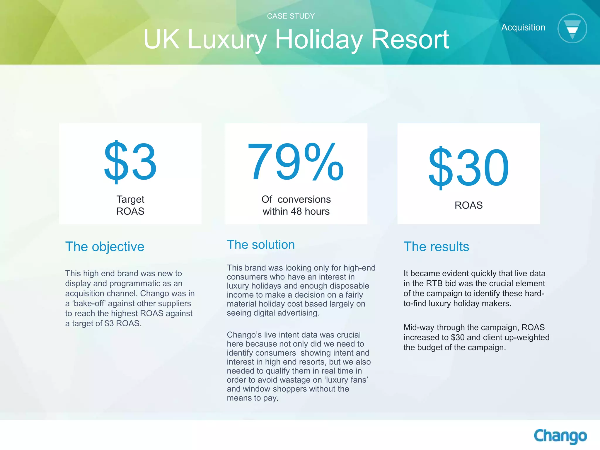The objective
This high end brand was new to
display and programmatic as an
acquisition channel. Chango was in
a ‘bake-off’ against other suppliers
to reach the highest ROAS against
a target of $3 ROAS.
The solution
This brand was looking only for high-end
consumers who have an interest in
luxury holidays and enough disposable
income to make a decision on a fairly
material holiday cost based largely on
seeing digital advertising.
Chango’s live intent data was crucial
here because not only did we need to
identify consumers showing intent and
interest in high end resorts, but we also
needed to qualify them in real time in
order to avoid wastage on ‘luxury fans’
and window shoppers without the
means to pay.
$3Target
ROAS
79%Of conversions
within 48 hours
$30ROAS
The results
It became evident quickly that live data
in the RTB bid was the crucial element
of the campaign to identify these hard-
to-find luxury holiday makers.
Mid-way through the campaign, ROAS
increased to $30 and client up-weighted
the budget of the campaign.
CASE STUDY
UK Luxury Holiday Resort
Acquisition
 