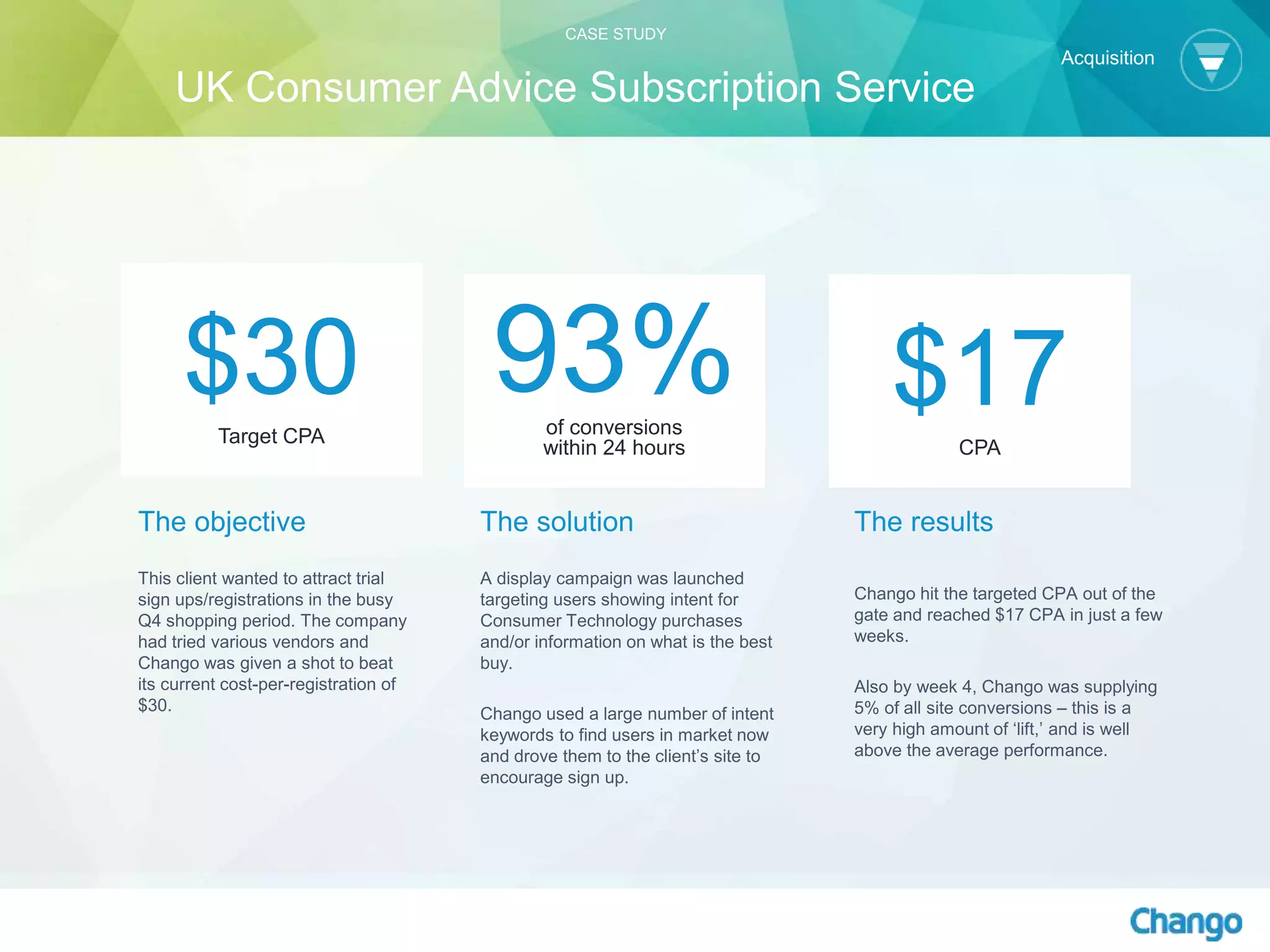 The objective
This client wanted to attract trial
sign ups/registrations in the busy
Q4 shopping period. The company
had tried various vendors and
Chango was given a shot to beat
its current cost-per-registration of
$30.
The solution
A display campaign was launched
targeting users showing intent for
Consumer Technology purchases
and/or information on what is the best
buy.
Chango used a large number of intent
keywords to find users in market now
and drove them to the client’s site to
encourage sign up.
$17CPA
$30Target CPA
93%of conversions
within 24 hours
The results
Chango hit the targeted CPA out of the
gate and reached $17 CPA in just a few
weeks.
Also by week 4, Chango was supplying
5% of all site conversions – this is a
very high amount of ‘lift,’ and is well
above the average performance.
CASE STUDY
UK Consumer Advice Subscription Service
Acquisition
 