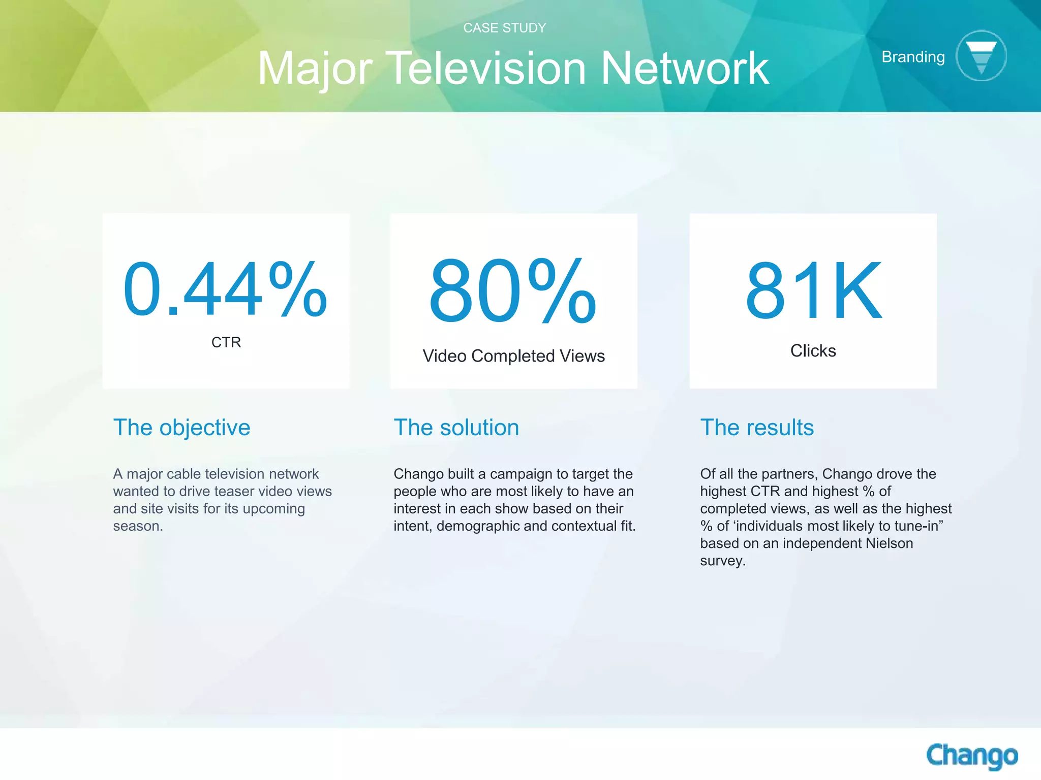 CASE STUDY
The objective
A major cable television network
wanted to drive teaser video views
and site visits for its upcoming
season.
The solution
Chango built a campaign to target the
people who are most likely to have an
interest in each show based on their
intent, demographic and contextual fit.
0.44%CTR
80%Video Completed Views
81KClicks
The results
Of all the partners, Chango drove the
highest CTR and highest % of
completed views, as well as the highest
% of ‘individuals most likely to tune-in”
based on an independent Nielson
survey.
Major Television Network Branding
 