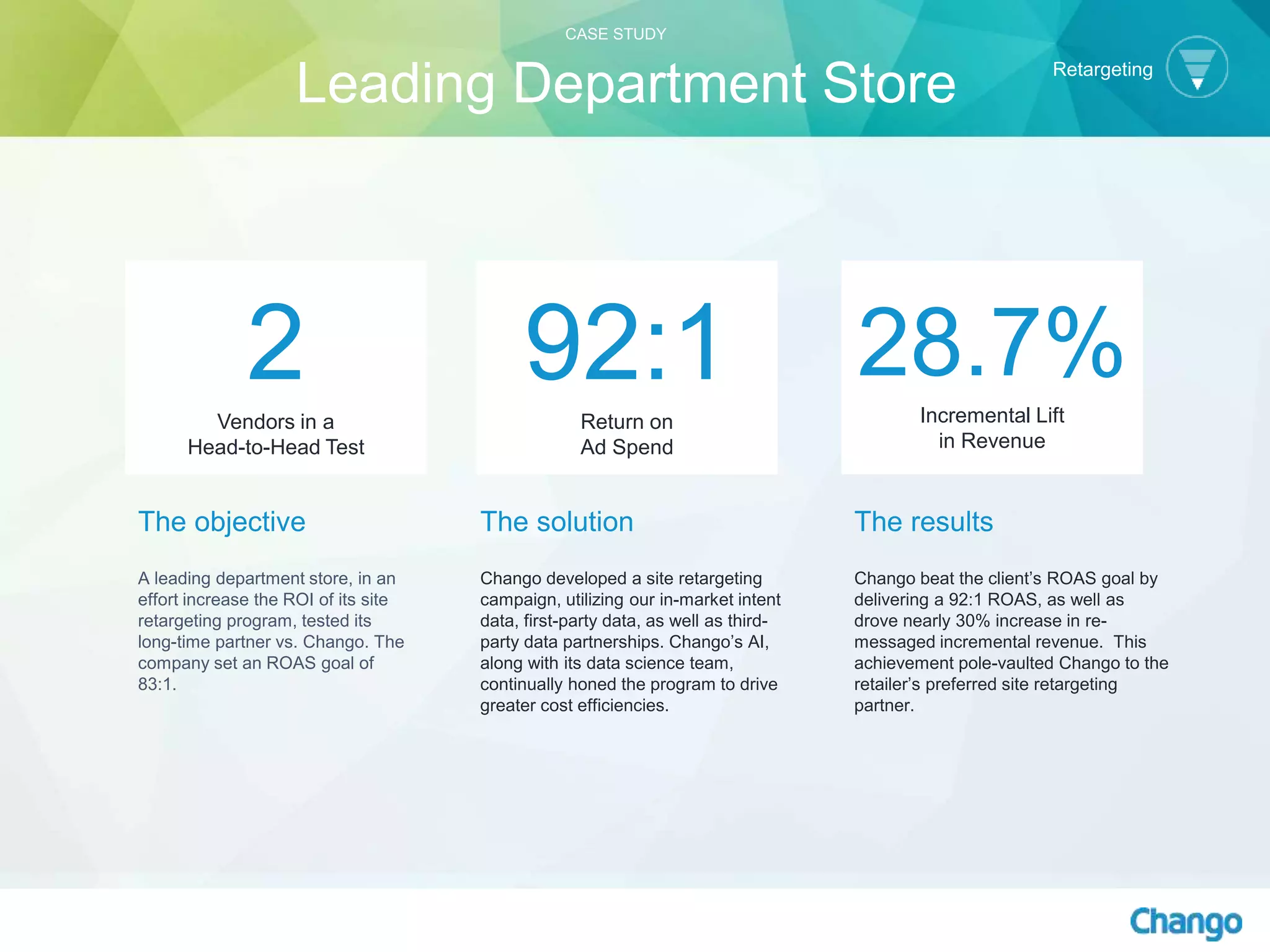 The objective
A leading department store, in an
effort increase the ROI of its site
retargeting program, tested its
long-time partner vs. Chango. The
company set an ROAS goal of
83:1.
The solution
Chango developed a site retargeting
campaign, utilizing our in-market intent
data, first-party data, as well as third-
party data partnerships. Chango’s AI,
along with its data science team,
continually honed the program to drive
greater cost efficiencies.
2Vendors in a
Head-to-Head Test
92:1Return on
Ad Spend
28.7%Incremental Lift
in Revenue
The results
Chango beat the client’s ROAS goal by
delivering a 92:1 ROAS, as well as
drove nearly 30% increase in re-
messaged incremental revenue. This
achievement pole-vaulted Chango to the
retailer’s preferred site retargeting
partner.
Retargeting
CASE STUDY
Leading Department Store
 