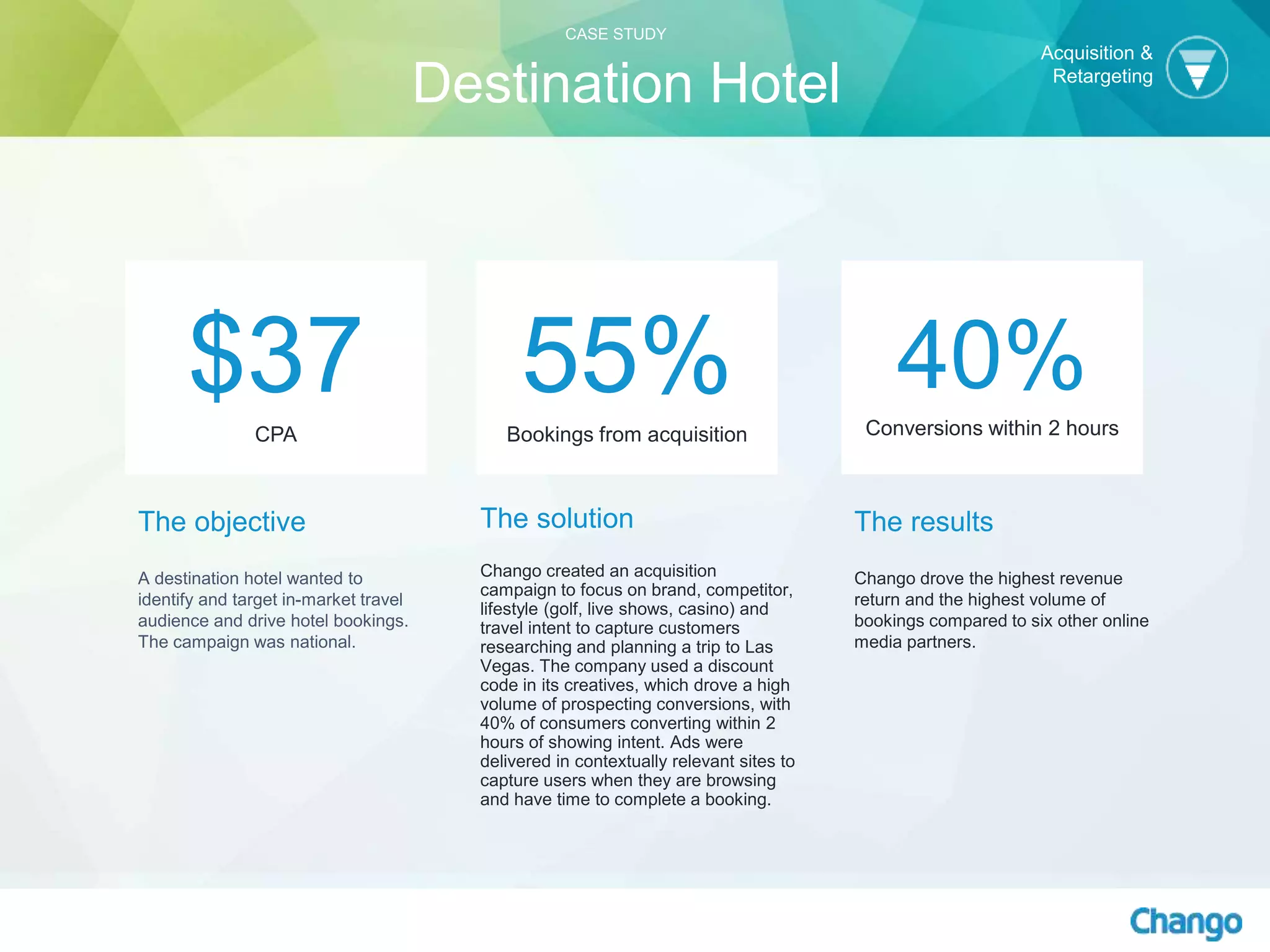 The objective
A destination hotel wanted to
identify and target in-market travel
audience and drive hotel bookings.
The campaign was national.
The solution
Chango created an acquisition
campaign to focus on brand, competitor,
lifestyle (golf, live shows, casino) and
travel intent to capture customers
researching and planning a trip to Las
Vegas. The company used a discount
code in its creatives, which drove a high
volume of prospecting conversions, with
40% of consumers converting within 2
hours of showing intent. Ads were
delivered in contextually relevant sites to
capture users when they are browsing
and have time to complete a booking.
$37CPA
55%Bookings from acquisition
40%Conversions within 2 hours
The results
Chango drove the highest revenue
return and the highest volume of
bookings compared to six other online
media partners.
Acquisition &
Retargeting
CASE STUDY
Destination Hotel
 
