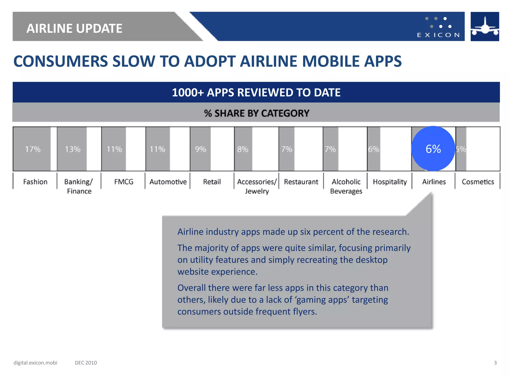 AIRLINE UPDATE

CONSUMERS SLOW TO ADOPT AIRLINE MOBILE APPS
                                 1000+ APPS REVIEWED TO DATE



                                                                                               6%




                                 Airline industry apps made up six percent of the research.
                                 The majority of apps were quite similar, focusing primarily
                                 on utility features and simply recreating the desktop
                                 website experience.
                                 Overall there were far less apps in this category than
                                 others, likely due to a lack of ‘gaming apps’ targeting
                                 consumers outside frequent flyers.




digital.exicon.mobi   DEC 2010                                                                      3
 