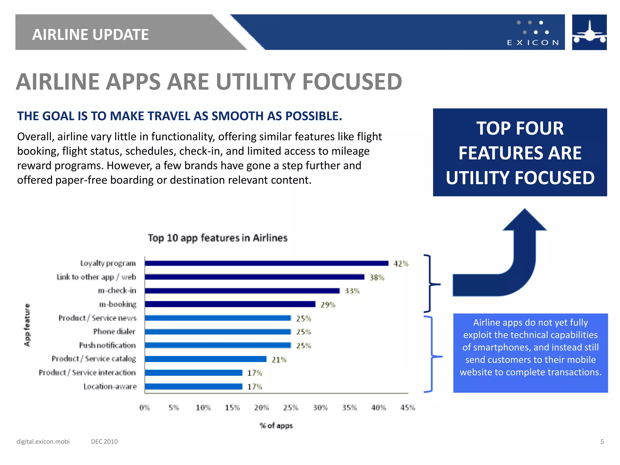 AIRLINE UPDATE

AIRLINE APPS ARE UTILITY FOCUSED
THE GOAL IS TO MAKE TRAVEL AS SMOOTH AS POSSIBLE.
Overall, airline vary little in functionality, offering similar features like flight      TOP FOUR
booking, flight status, schedules, check-in, and limited access to mileage
reward programs. However, a few brands have gone a step further and
                                                                                        FEATURES ARE
offered paper-free boarding or destination relevant content.                           UTILITY FOCUSED




                                                                                           Airline apps do not yet fully
                                                                                         exploit the technical capabilities
                                                                                        of smartphones, and instead still
                                                                                         send customers to their mobile
                                                                                        website to complete transactions.




digital.exicon.mobi   DEC 2010                                                                                            5
 