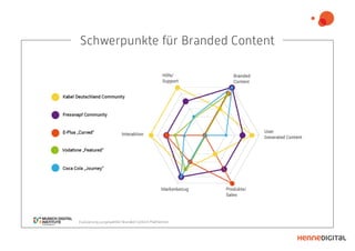 <
Schwerpunkte für Branded Content
Evaluierung ausgewählter Branded Content Plattformen
 