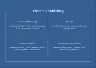 Content / Publishing
Produkte / Dienstleistung
Neuheiten, Konditionen, Eigenschaften, Zugang,
Preise, Kooperationen, Handel
Innovation / Forschung
Hintergrund-Stories, Entwicklerteams, Historie,
Forschungsfelder, Zukunftsvision
Initiativen
Promotions, Kampagnen, Messen, Konferenzen,
Launches, Awards
Verantwortung / Nachhaltigkeit
Produktionsbedingungen, Corporate Social
Responsibility, Standards
 