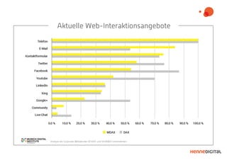 <
Aktuelle Web-Interaktionsangebote
Analyse der Corporate Websitesder 30 DAX- und 50 MDAX-Unternehmen
 