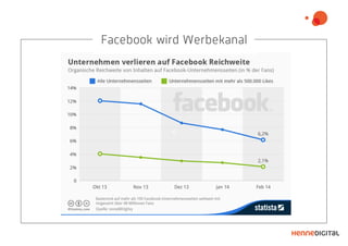 <
Facebook wird Werbekanal
 