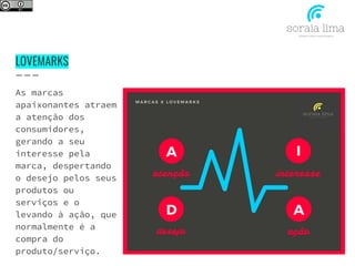LOVEMARKS
As marcas
apaixonantes atraem
a atenção dos
consumidores,
gerando a seu
interesse pela
marca, despertando
o desejo pelos seus
produtos ou
serviços e o
levando à ação, que
normalmente é a
compra do
produto/serviço.
 