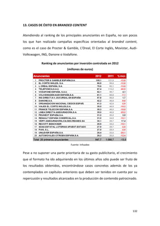 13. CASOS DE ÉXITO EN BRANDED CONTENT
Atendiendo al ranking de los principales anunciantes en España, no son pocos
los que han realizado campañas específicas orientadas al branded content,
como es el caso de Procter & Gamble, L’Oreal, El Corte Inglés, Movistar, AudiVolkswagen, ING, Danone o Vodafone.
Ranking de anunciantes por inversión controlada en 2012
(millones de euros)

Fuente: Infoadex

Pese a no suponer una parte prioritaria de su gasto publicitario, el crecimiento
que el formato ha ido adquiriendo en los últimos años sólo puede ser fruto de
los resultados obtenidos, encontrándose casos concretos además de los ya
contemplados en capítulos anteriores que deben ser tenidos en cuenta por su
repercusión y resultados alcanzados en la producción de contenido patrocinado.

132

 