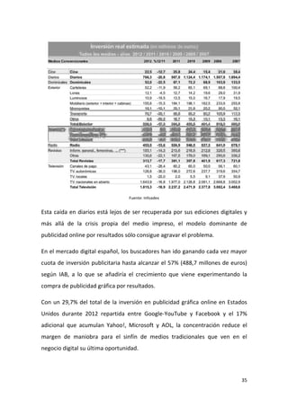 Fuente: Infoadex

Esta caída en diarios está lejos de ser recuperada por sus ediciones digitales y
más allá de la crisis propia del medio impreso, el modelo dominante de
publicidad online por resultados sólo consigue agravar el problema.
En el mercado digital español, los buscadores han ido ganando cada vez mayor
cuota de inversión publicitaria hasta alcanzar el 57% (488,7 millones de euros)
según IAB, a lo que se añadiría el crecimiento que viene experimentando la
compra de publicidad gráfica por resultados.
Con un 29,7% del total de la inversión en publicidad gráfica online en Estados
Unidos durante 2012 repartida entre Google-YouTube y Facebook y el 17%
adicional que acumulan Yahoo!, Microsoft y AOL, la concentración reduce el
margen de maniobra para el sinfín de medios tradicionales que ven en el
negocio digital su última oportunidad.

35

 