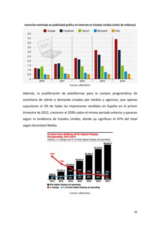 Inversión estimada en publicidad gráfica en internet en Estados Unidos (miles de millones)

Fuente: eMarketer

Además, la proliferación de plataformas para la compra programática de
inventario de oferta o demanda creadas por medios y agencias, que apenas
supusieron el 3% de todas las impresiones vendidas en España en el primer
trimestre de 2012, crecieron al 329% sobre el mismo periodo anterior y parecen
seguir la tendencia de Estados Unidos, donde ya significan el 47% del total
según Accordant Media.

Fuente: eMarketer

36

 
