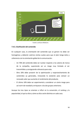 Fuente: comScore MobiLens

7.4.5. Clasificación del contenido
En cualquier caso, la orientación del contenido que se genere no debe ser
homogénea y deberán cubrirse ciertas cuotas para que el plan tenga éxito y
coherencia con la orientación global de la comunicación:
-

Un 70% del contenido debe ser nuclear respecto a los valores de marca
de la compañía, suponiendo así un riesgo muy limitado al ser
transmitidos y consiguiendo relevancia para esta.

-

Otro 20% debe provenir de la optimización y reaprovechamiento de
contenidos ya generados, innovando lo existente para extraer un
renovado valor que aumente el rendimiento del producto.

-

El último 10% debe ser experimental y considerar un cierto riesgo para
así nutrir de novedad y enriquecer a los dos grupos anteriores.

Aunque los tres tipos se orientan a influir en la conversión, el ranking y la
popularidad, el qué se dice y cómo se dice serán distintos en cada caso.

68

 