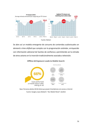 Fuente: Nielsen

Se abre así un modelo emergente de consumo de contenidos audiovisuales on
demand o time-shifted que compite con la programación estándar, enriquecido
con información adicional de fuentes de confianza y permitiendo así la entrada
de otros actores en la inversión tradicionalmente asociada a televisión.

Base: Personas adultas (18-64 años) que poseen Smartphones con acceso a Internet
Fuente: Google y Ipsos MediaCT, “Our Mobile Planet”, Q12012

79

 