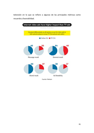 televisión en lo que se refiere a algunas de las principales métricas como
recuerdo y favorabilidad.

Fuente: Nielsen

81

 