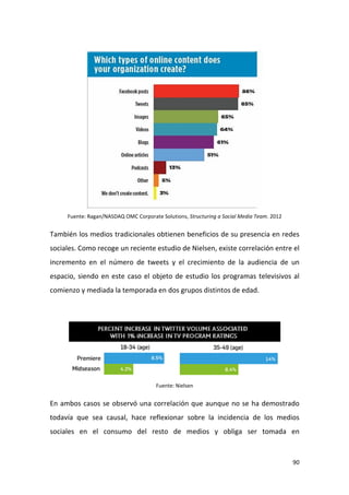 Fuente: Ragan/NASDAQ OMC Corporate Solutions, Structuring a Social Media Team. 2012

También los medios tradicionales obtienen beneficios de su presencia en redes
sociales. Como recoge un reciente estudio de Nielsen, existe correlación entre el
incremento en el número de tweets y el crecimiento de la audiencia de un
espacio, siendo en este caso el objeto de estudio los programas televisivos al
comienzo y mediada la temporada en dos grupos distintos de edad.

Fuente: Nielsen

En ambos casos se observó una correlación que aunque no se ha demostrado
todavía que sea causal, hace reflexionar sobre la incidencia de los medios
sociales en el consumo del resto de medios y obliga ser tomada en

90

 