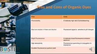 Pros and Cons of Organic Dyes
Pros Cons
Photostability A relatively high rate of photobleaching
Most are soluble in Water and Alcohol Fluorescent signal is sensitive to pH changes
Bright Fluorescence A relatively broad fluorescence emission
spectrum
High absorptivity Fluorescence quenching on conjugation to
biopolymer
Excellent fluorescence quantum yield
 