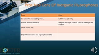 Pros And Cons Of Inorganic Fluorophores
Pros Cons
Have much increased brightness, Exhibit in vivo toxicity
Narrow emission spectrum Irregular blinking in case of Quantum dot single cell
tracking.
Large Stokes shift
Higher luminescence and higher photostability
 