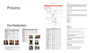 Process
Division	of	Labor
Crew Duties
Producer
• Makes and modifies the schedule based on the needs of the production as
determined, in part, by the storyboards/shot lists, location availability, etc.
• Keeps production running on schedule
• Communicates schedule, contact and location information to crew
• Interacts with the location contacts to ensure clear communications
• Manages food arrangements
• Keeps track of expenditures and receipts
• Tracks down supplies when needs arise
• Makes transportation arrangements
• Manages personal and location releases
• Clears the rights to all music
• Delivers the finished product on time
Director
• Works closely with the Producer to determine strategies for carrying out
the logistics of the shoot
• Works with the DP to finalize storyboards and shot lists
• Shares finalized storyboards and shot list with Producer to arrive at a
production schedule
• Maintains and modifies the vision of the story
• Articulates the vision to crew
• Interacts with subjects/actors
• Interacts with crew to promote high morale and troubleshoot problems
• Keeps tabs on every aspect of the creation of the project and offers
constant feedback, direction and support to crew
• Oversees picture cuts, post-production sound, graphics creation, and
sound design as well as finishing details
• Writes and delivers thank you notes to appropriate recipients
Still Photographer
• Keeps track of and maintains good working order of the still camera
• Finds and shoots images of crew on production that can translate into
promotional materials
• Offloads, sorts through, edits (keep the best, delete the rest), and re-
names selected images
Gaffer/Grip
• Makes certain that all equipment in the gaffer/grip department is present
and accounted for when checked out
• Writes down each piece of gaffer/grip equipment and tests equipment for
proper functioning before leaving for the location
• Maintains and keeps track of all lighting equipment during the shoot
• Cleans, repacks and checks for all items after each day of shooting
• Is prepared to jump into any crew position as needed
• Communicates with DP and Production Sound regarding moment-to-
moment equipment needs
• Clears and stores any unneeded equipment or equipment boxes in a
secure place
• Assists DP in setting up lighting instruments
AC
• Makes certain that all equipment in the camera department is present and
accounted for when checked out
• Writes down each piece of camera equipment and tests equipment for
proper functioning before leaving for the location
• Maintains and keeps track of all camera equipment during the shoot
• Cleans, repacks and checks for all items after each day of shooting
• Assists DP in setting up camera and support equipment
• Provides assistant to Gaffer/Grip as needed
• Slates with accurate scene and take numbers
• Recharges batteries
• Offloads media in coordination with media manager and wipes cards
Media Manager
• Coordinates with Editor and Assistant Editor to determine folder naming
conventions for project media
• Coordinates with AC to receive, offload and wipe cards
• Coordinates with Production Sound Recordist to receive, offload and wipe
cards
• Backs up all shot media onto separate backup drive (media should be on
2 drives)
• Coordinates with Assistant Editor to pass along media for editing
Production Sound Recordist and Boom Operator
• Makes certain that all necessary sound equipment is present and
accounted for when checked out
• Writes down each piece of sound equipment and tests equipment for
proper functioning before leaving for the location
• Checks all sound equipment for proper functioning before each shooting
day
• Decides on quantity/type and of batteries needed and arranges with the
Producer to purchase them prior to the shoot
• Maintains and keeps track of sound equipment during the shoot
• Cleans, repacks and checks for all items after each day of shooting
• Wrangles cables to keep crew, subjects/actors and bystanders safe
• Maintain good levels on all live mics
• Offloads media in coordination with media manager and wipes cards
• Keeps track of media cards; making sure no cards are erroneously
erased, and making sure none go missing
• Communicates with the DP to maintain a high-functioning, efficient unit
• Checks batteries and anticipates battery changes
• Troubleshoots and corrects audio problems
• Records ambience, wild sound, presence at each scene location with a
verbal slate preceeding each occurance
DP
• With AC and Gaffer/Grip, makes certain that all necessary camera and
lighting equipment is present and accounted for when checked out
• Makes sure the lens is clean and free of dust and water
• Works with Director to finalize storyboards and a shot list
• Composes all shots for the best production values, in service to the action
as it plays out and to achieve the Director’s vision
• Communicates with the Production Sound Recordist to maintain a high-
functioning, efficient unit
• Passes spent cards to AC/Media Manager for offload
• Keeps track of media cards; making sure no cards are erroneously
erased, and making sure none go missing
• Communicates with Colorist to help establish the approach for color
correction and enhancement
Assistant Editor
• Communicates with Media Manager to receive all media from production
• Communicates with the Editor to determine and maintain process
• Helps set up the project’s media management/file naming conventions as
in collaboration with the Editor
• Synchs non-synch production audio
• Media manages the shot footage in Premiere Pro; naming and organizing
footage in bins
• Mocks up assemblies for the Editor as needed
• Sits with Editor when possible to help solve problems and arrive at a
working cut
Picture Editor
• Communicates with the Media Manager and Assistant Editor to determine
and maintain process
• Communicates with the Director to formulate the best possible approach
to telling the story through the available footage
• Uses Premiere Pro to construct the picture cut
• Saves progressive versions of the sequence-in-progress (rather than
having multiple project versions, have multiple sequences within the one
and only project)
• Periodically saves the updated project file to the external drive AND to
another external storage area
• Communicates with Motion Graphics Designer, Post-Production Sound
Recordist, and Music Editor to receive assets
• Outputs and delivers the picture lock to both the Sound Designer and to
the Colorist
• Receives final sound design and color, marries them and masters out all
required file types
Post-Production Sound Recordist
• Communicates with Director to determine post-sound recording needs and
to coordinate talent
• Reserves and checks out gear and lab for sessions
• Generates the highest possible production value
• Sits with the Sound Designer and Music Editor as needed to provide help,
feedback, and another pair of ears
• Backs up recorded media (onto 2 drives)
• Coordinates with Editor and/or Sound Designer to pass along assets
Motion Graphics Designer
• Communicates with Director to design graphics treatments for the piece
as necessary
• Receives any pre-made elements/logos
• Communicates with Editor to supply completed graphics for the cut
Music Editor
• Communicates with the Director to arrive at potential track selections
• Sits with the Post-Production Sound Recordist and Sound Designer as
needed to provide help, feedback, and another pair of ears
• Communicates with Producer to establish music rights clearances
• Outputs and delivers the final mix to the Online Editor
Sound Designer
• Communicates with the Director to formulate the best possible approach
to editing sound and mixing the audio
• Communicates with Editor, Music Editor, and Post-Production Sound
Recordist to coordinate the creation and passing along of assets
• Sits with Post-Production Sound Recordist and Music Editor as needed to
provide help, feedback, and another pair of ears
• Periodically saves the updated project file to the external drive AND to
another external storage area
• Generates the highest possible production value
• Outputs and delivers the final mix to the Editor for mastering
Colorist
• Communicates with the Director and DP to formulate the best possible
approach to color correcting the piece
• Color corrects, sets contrast and controls brightness
• Periodically saves the updated project file to the external drive AND to
another external storage area
• Outputs and delivers the final color to the Editor for mastering
 