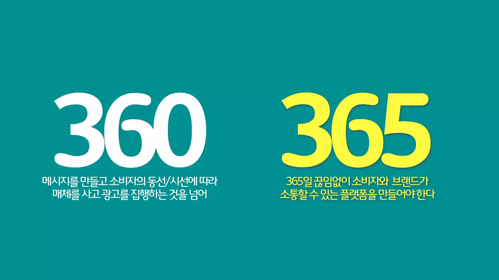 360 365
메시지를 만들고 소비자의 동선/시선에 따라
 매체를 사고 광고를 집행하는 것을 넘어
                           365일 끊임없이 소비자와 브랜드가
                          소통할 수 있는 플랫폼을 만들어야 한다
 