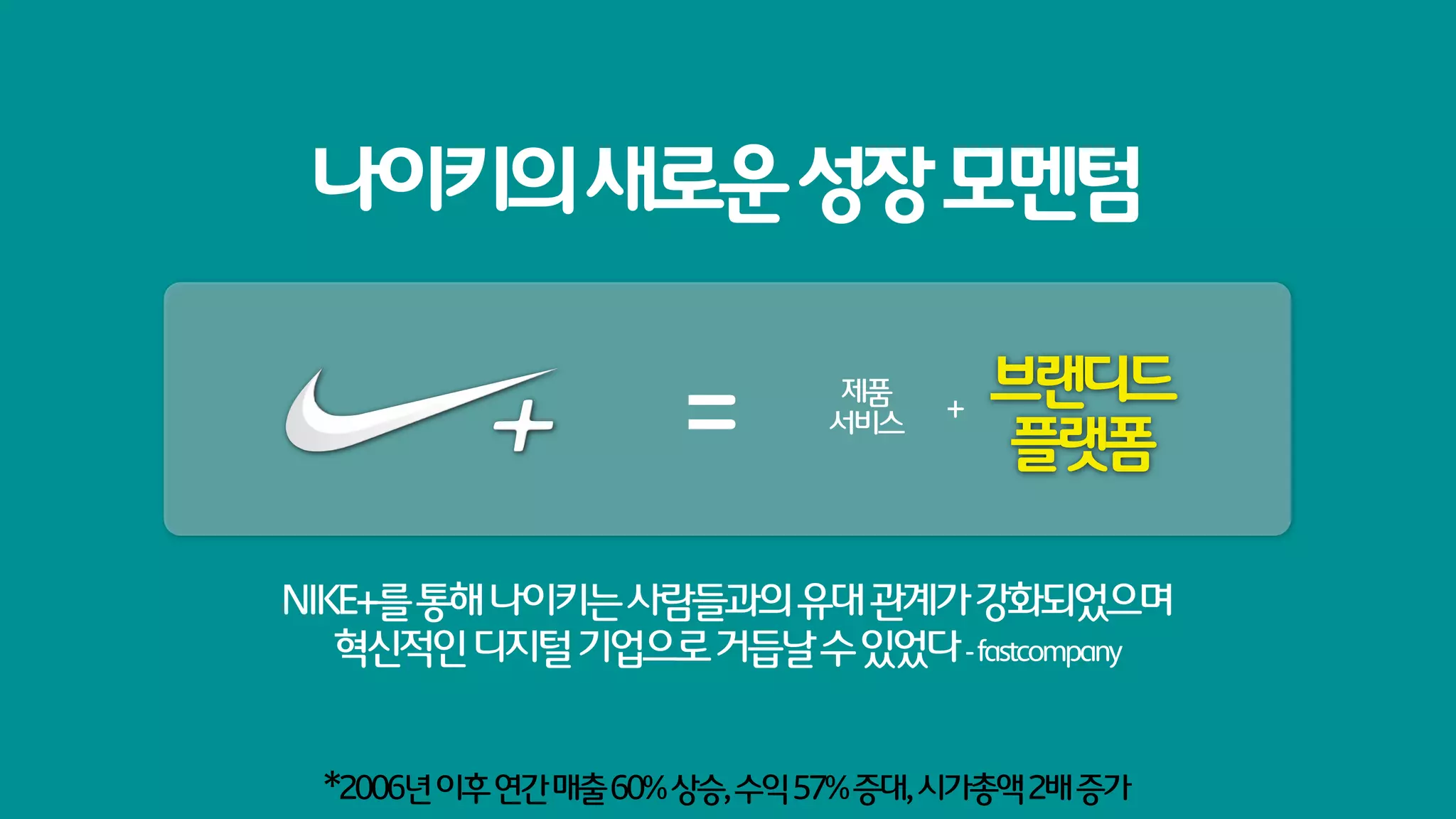 나이키의 새로운 성장 모멘텀

                    =        제품
                             서비스
                                   +
                                       브랜디드
                                       플랫폼

NIKE+를 통해 나이키는 사람들과의 유대 관계가 강화되었으며
   혁신적인 디지털 기업으로 거듭날 수 있었다 - fastcompany


 *2006년 이후 연간 매출 60% 상승, 수익 57% 증대, 시가총액 2배 증가
 