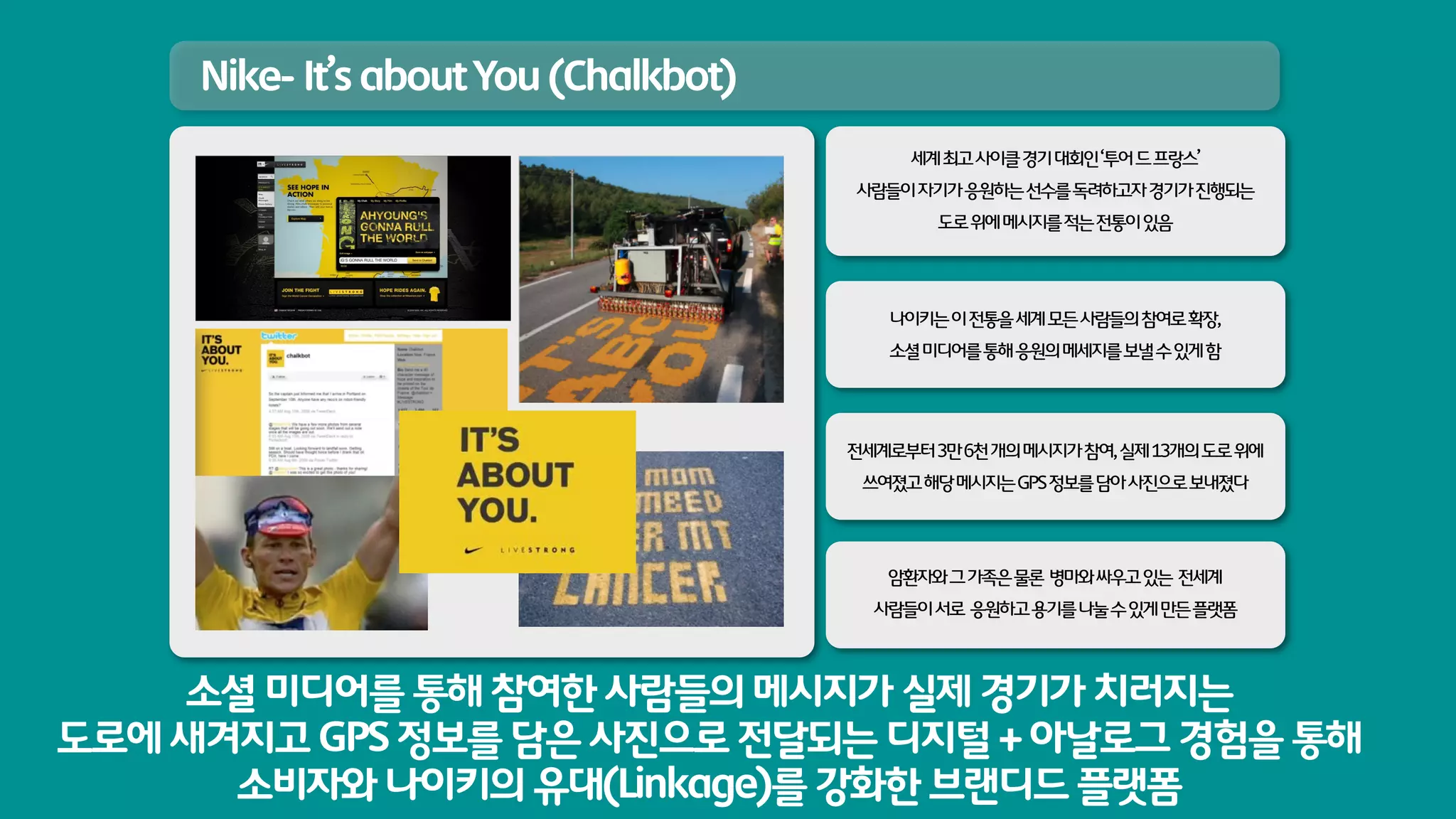 Nike- It’s about You (Chalkbot)
                                            세계 최고 사이클 경기 대회인 ‘투어 드 프랑스’
                                       사람들이 자기가 응원하는 선수를 독려하고자 경기가 진행되는
                                               도로 위에 메시지를 적는 전통이 있음




                                          나이키는 이 전통을 세계 모든 사람들의 참여로 확장,
                                          소셜 미디어를 통해 응원의 메세지를 보낼 수 있게 함




                                       전세계로부터 3만 6천 개의 메시지가 참여, 실제 13개의 도로 위에
                                        쓰여졌고 해당 메시지는 GPS 정보를 담아 사진으로 보내졌다




                                          암환자와 그 가족은 물론 병마와 싸우고 있는 전세계
                                         사람들이 서로 응원하고 용기를 나눌 수 있게 만든 플랫폼



    소셜 미디어를 통해 참여한 사람들의 메시지가 실제 경기가 치러지는
도로에 새겨지고 GPS 정보를 담은 사진으로 전달되는 디지털 + 아날로그 경험을 통해
      소비자와 나이키의 유대(Linkage)를 강화한 브랜디드 플랫폼
 