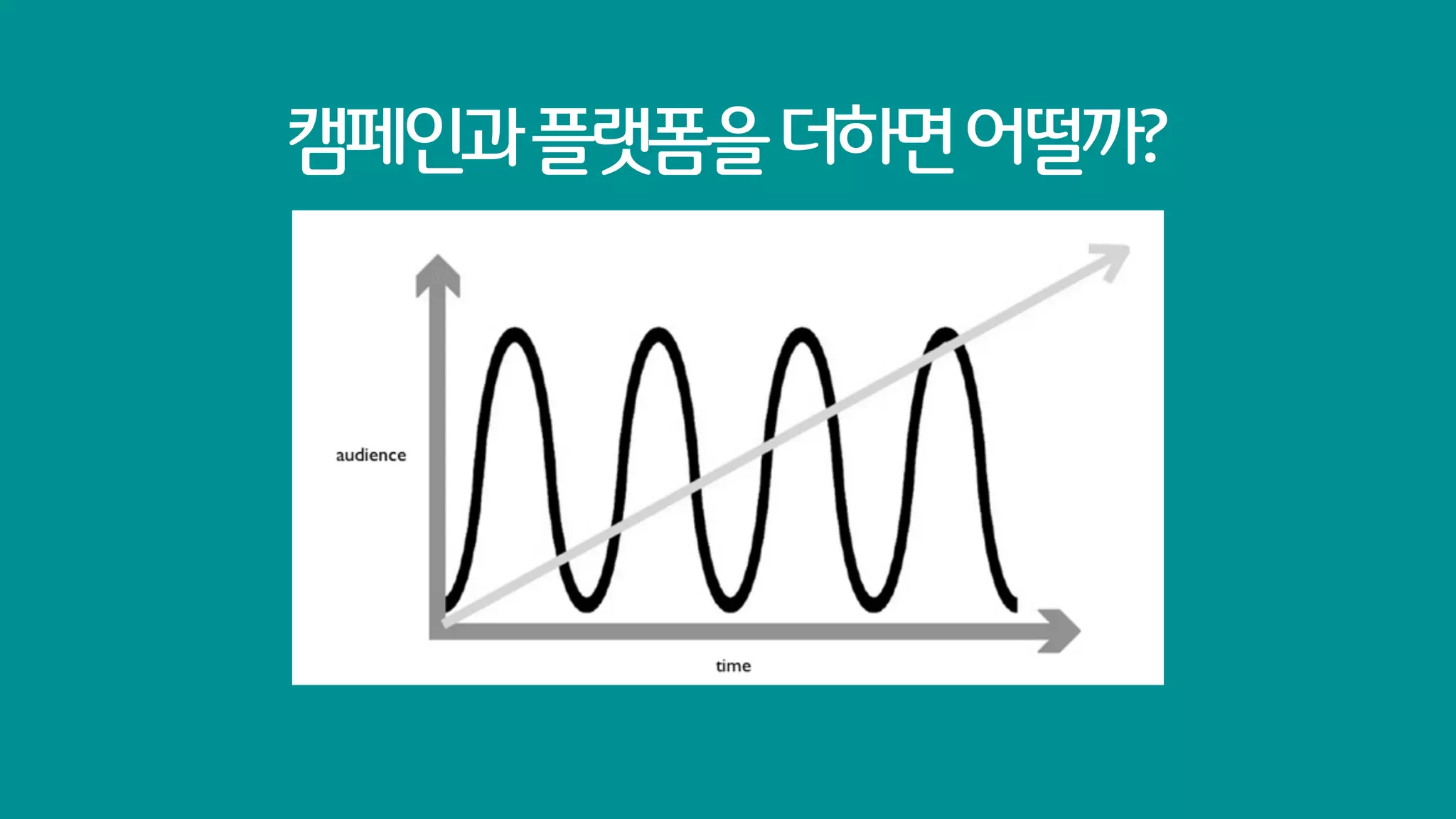 캠페인과 플랫폼을 더하면 어떨까?
 